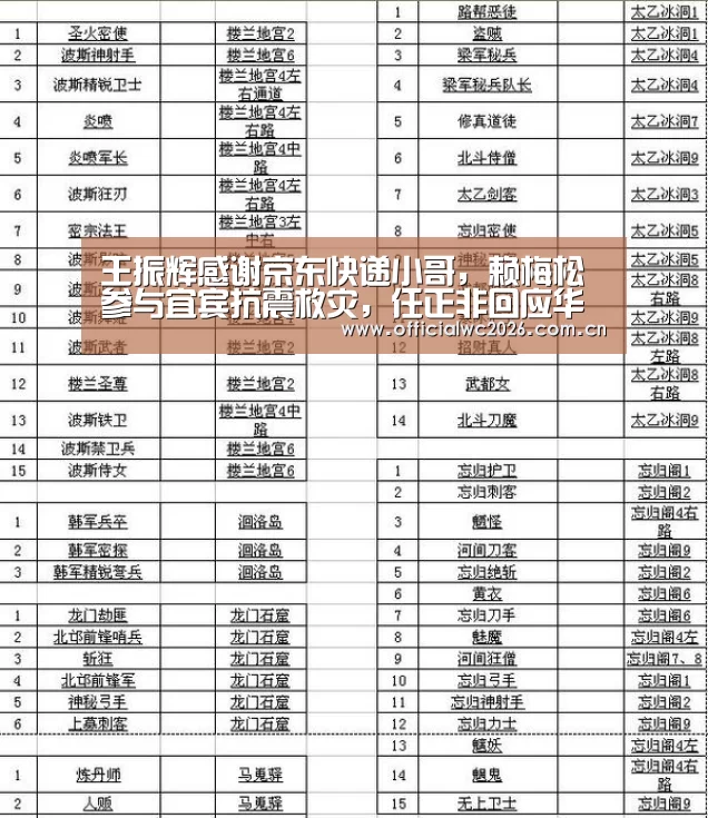 王振辉感谢京东快递小哥,赖梅松参与宜宾抗震救灾,任正非回应华为营收下降...:比分更新(图1) 比分更新