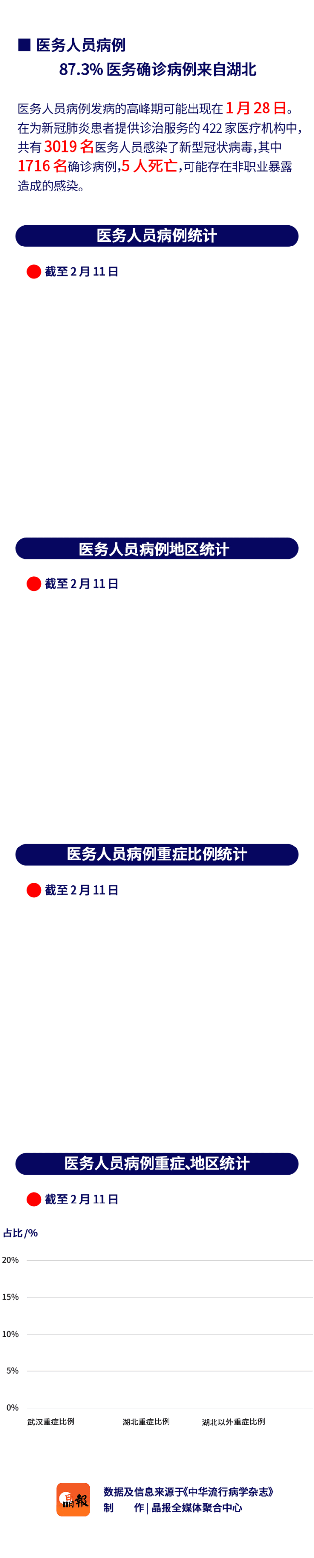 赛事数据